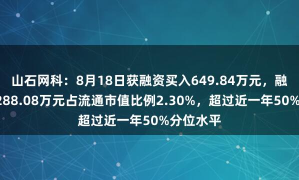 山石网科：8月18日获融资买入649.84万元，融资余额7288.08万元占流通市值比例2.30%，超过近一年50%分位水平