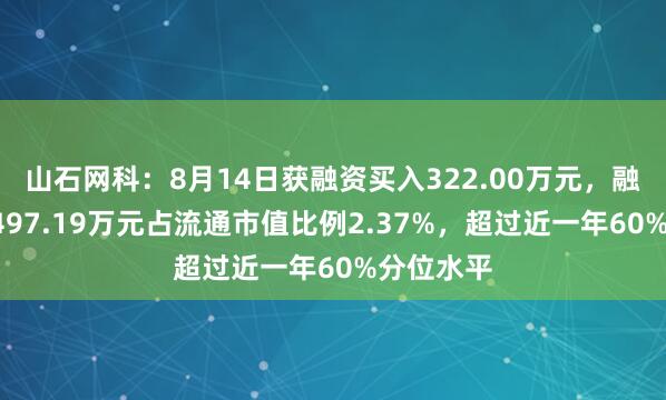 山石网科：8月14日获融资买入322.00万元，融资余额7497.19万元占流通市值比例2.37%，超过近一年60%分位水平