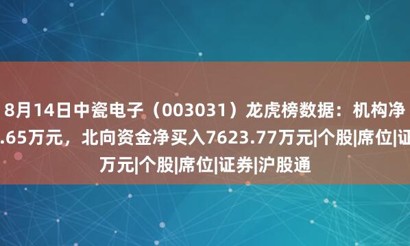 8月14日中瓷电子（003031）龙虎榜数据：机构净买入7331.65万元，北向资金净买入7623.77万元|个股|席位|证券|沪股通